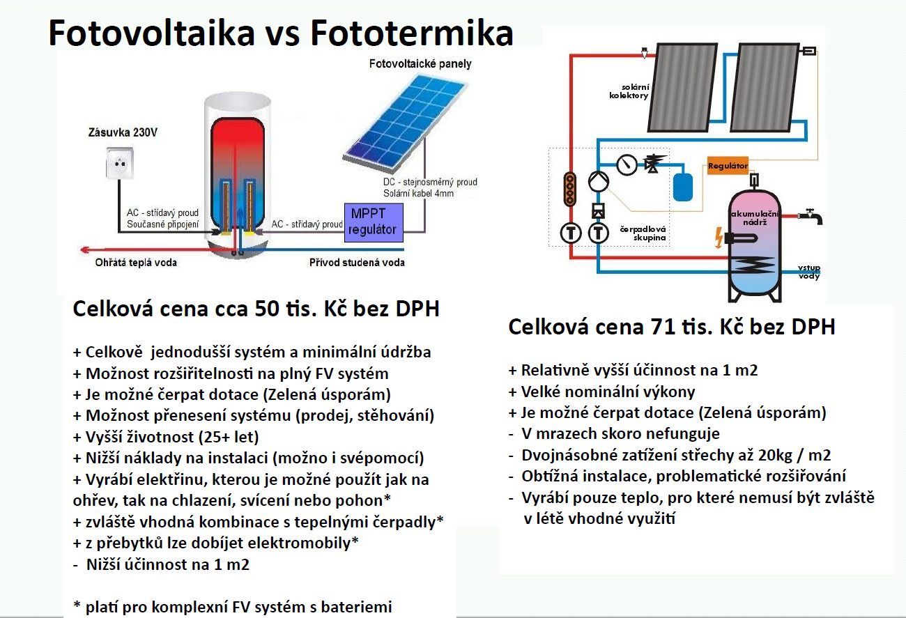 FVE ohřev vody